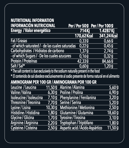 Science Iso CFM 1kg Edición limitada - Efficient Science - EFFICIENT GROUP