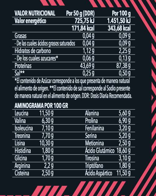 Science ISO CFM - Aislado de Suero de Máxima Pureza 2kg - Efficient Science - EFFICIENT GROUP